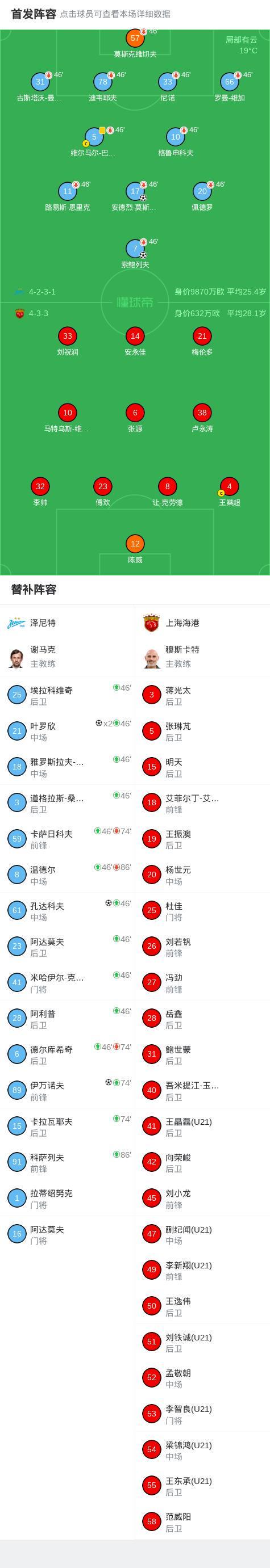 泽尼特6-0血洗上海海港，叶罗欣梅开二度，伊万诺夫破门