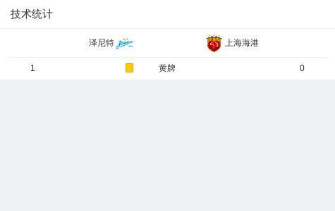泽尼特6-0血洗上海海港，叶罗欣梅开二度，伊万诺夫破门