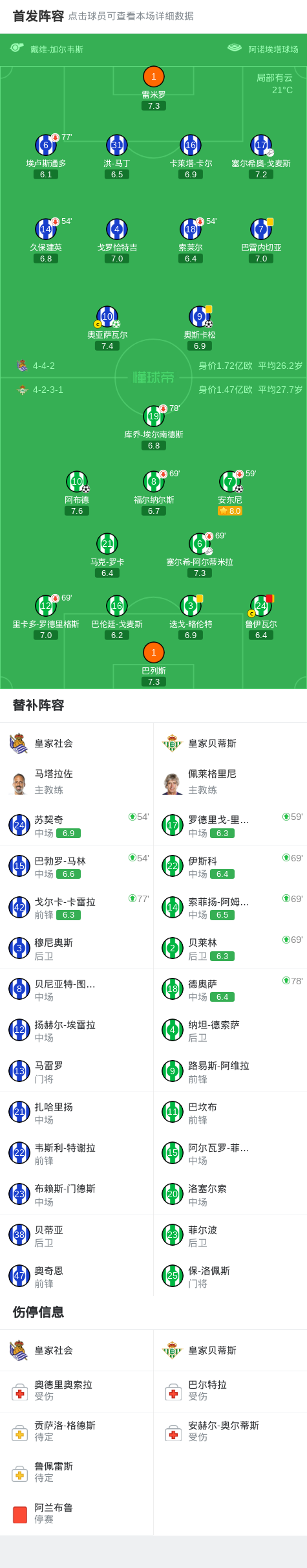 kaiyun-皇社2-2贝蒂斯，安东尼世界波，奥亚萨瓦尔点射绝平